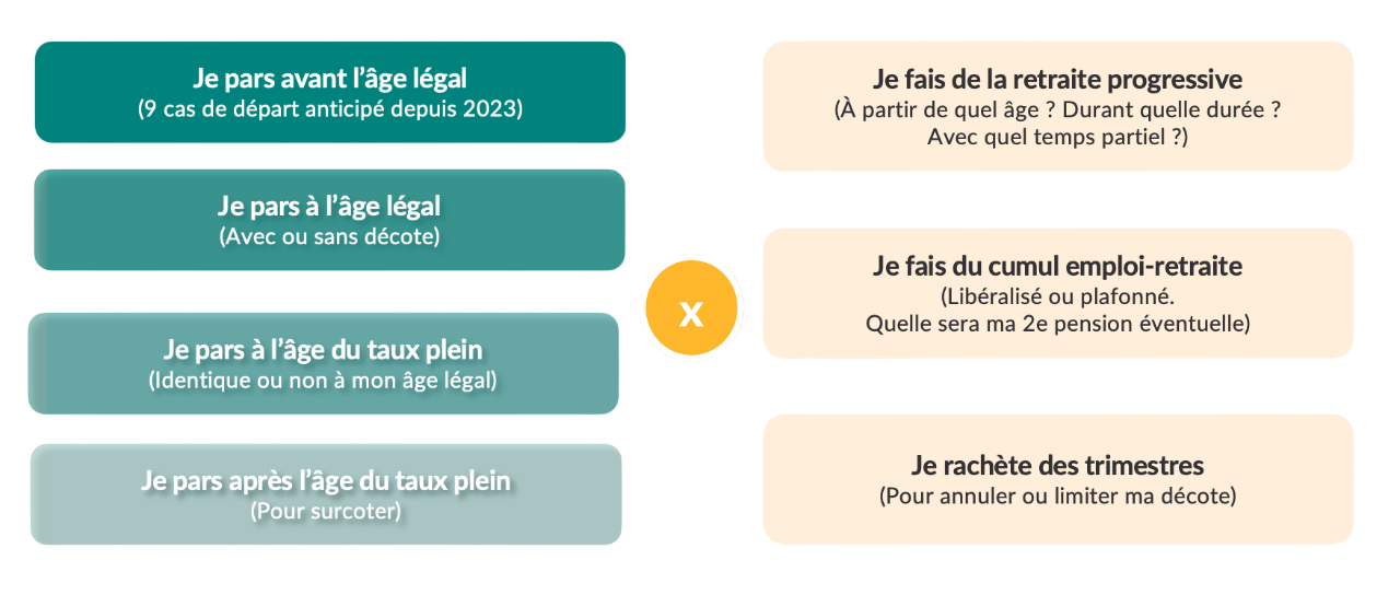 retraite scenarios de depart.png